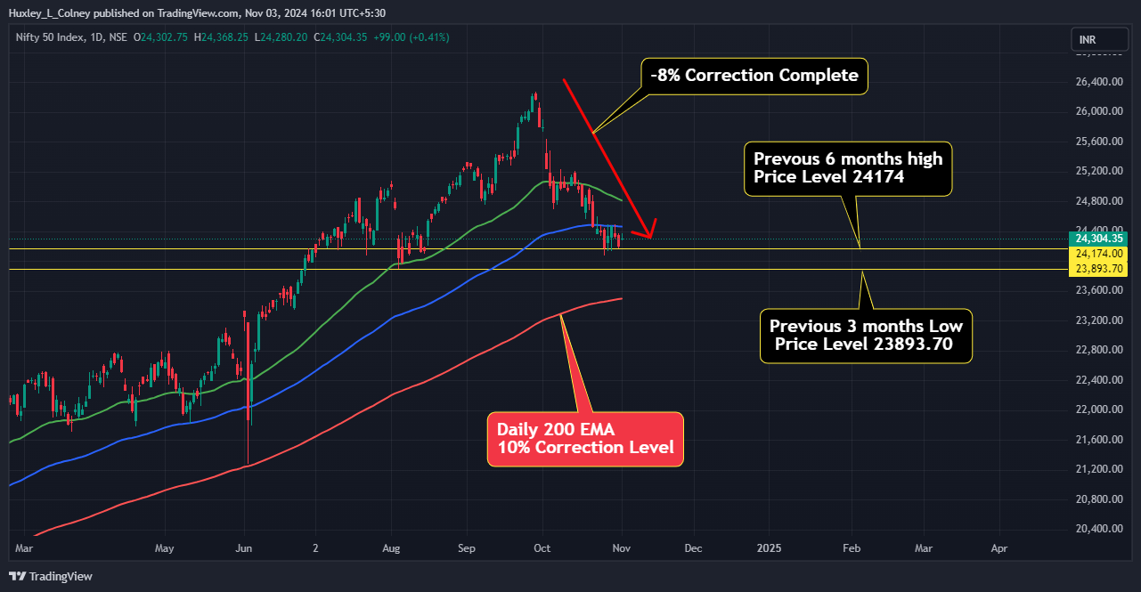 MARKET THLIRNA 3 NOVEMBER 2024