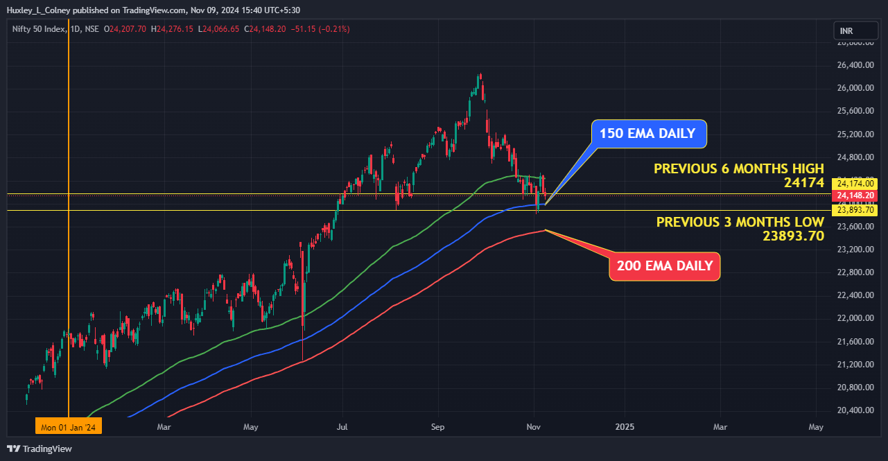 MARKET THLIRNA 9 NOVEMBER 2024
