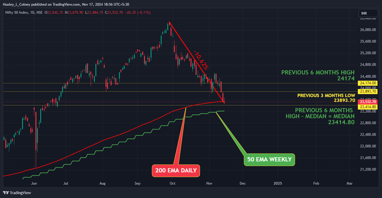 MARKET THLIRNA 17 NOVEMBER 2024