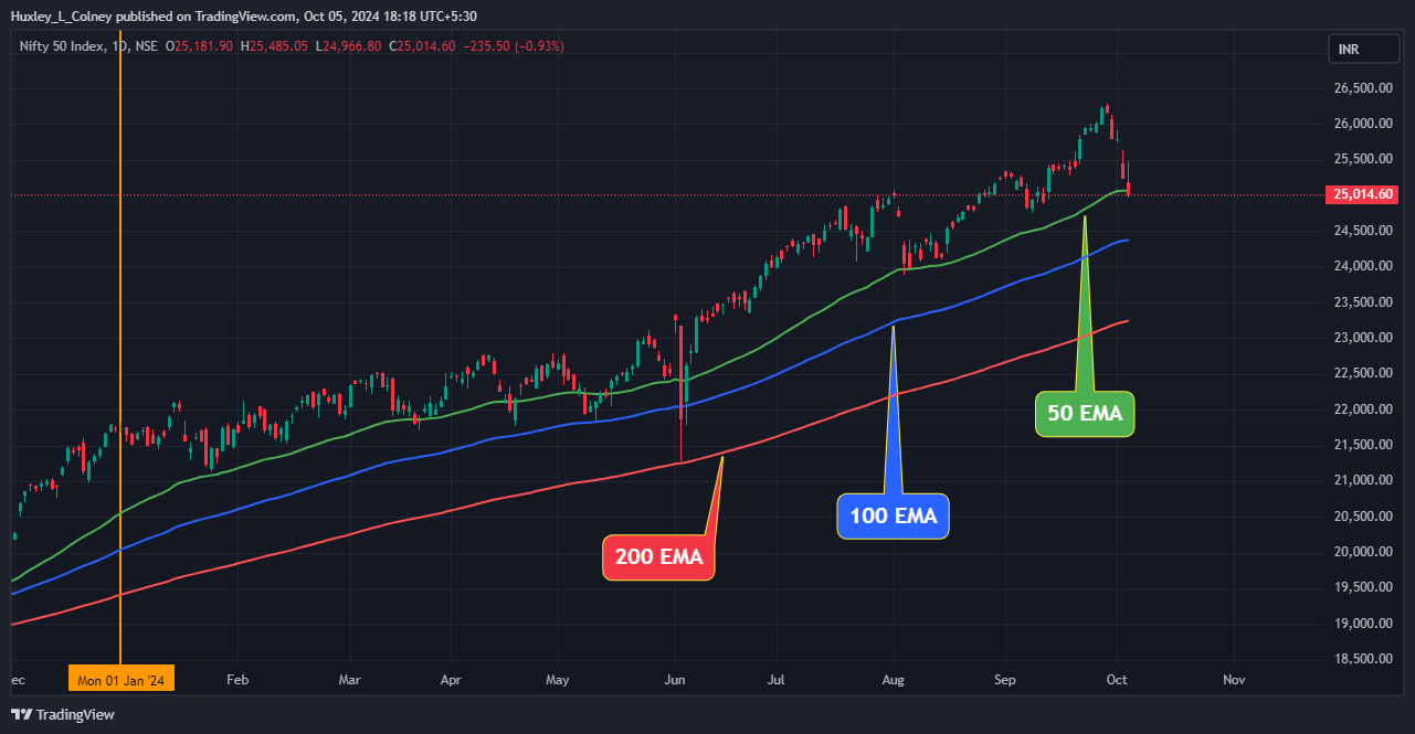 MARKET THLIRNA 5 OCTOBER 2024
