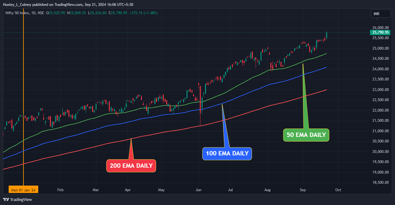 MARKET THLIRNA 21 SEPTEMBER 2024