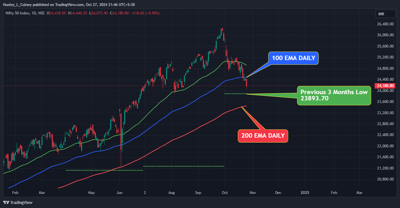 MARKET THLIRNA 27 OCTOBER 2024
