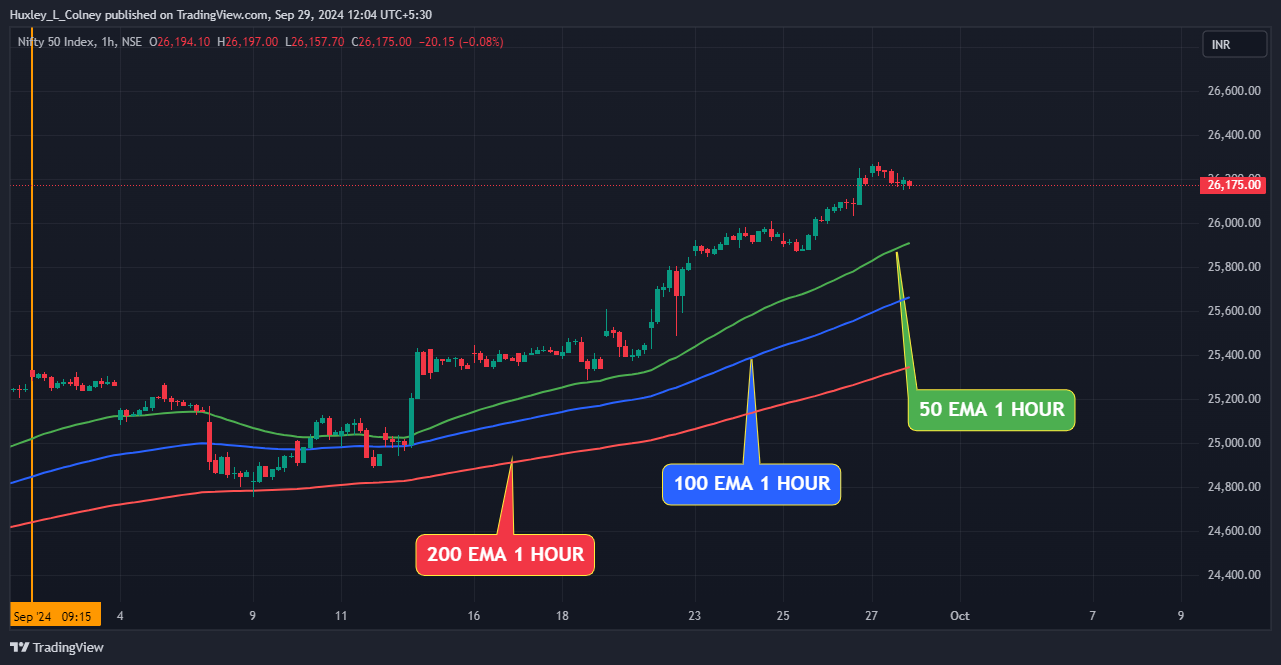 MARKET THLIRNA 29 SEPTEMBER 2024