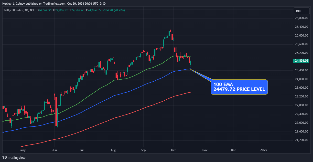 MARKET THLIRNA 20 OCTOBER 2024