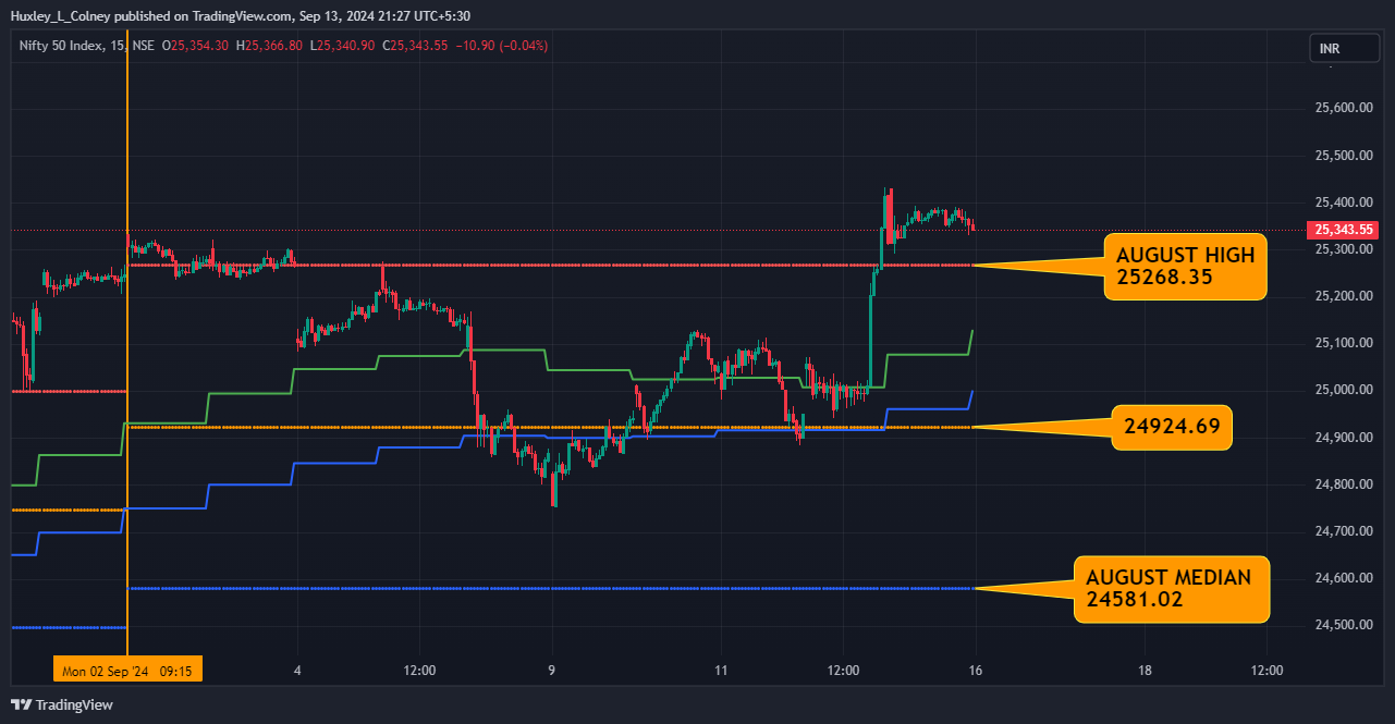 NIFTY 50 DINHMUN SEPTEMBER 13 2024